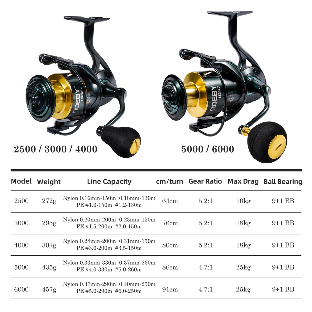 Noeby Spinning Fishing Reel 30 - Penn Reel Fierce review and price