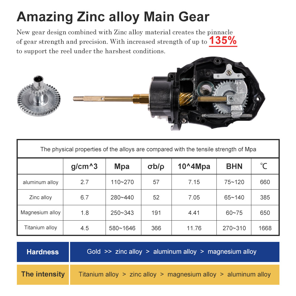 Noeby Spinning Fishing Reel 30 - Penn Reel Fierce review and price
