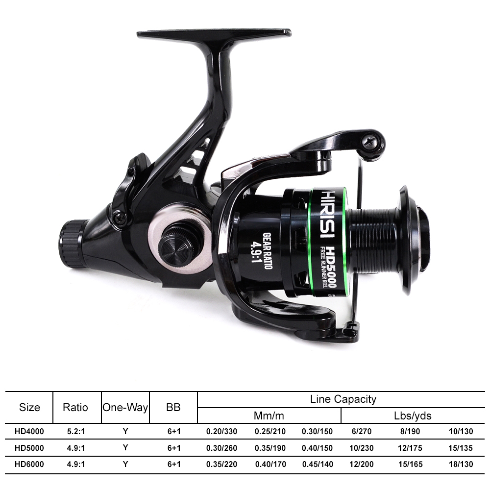 Hirisi Carp Fishing Spinning R - Kastking Reel Zephyr review and price