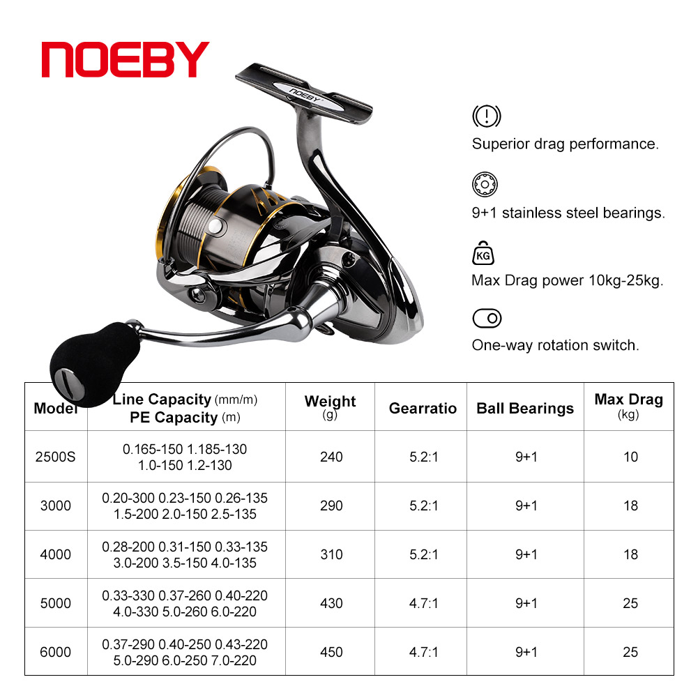 Noeby Fishing Reel Spinning 25 - Daiwa Reel Bg review and price