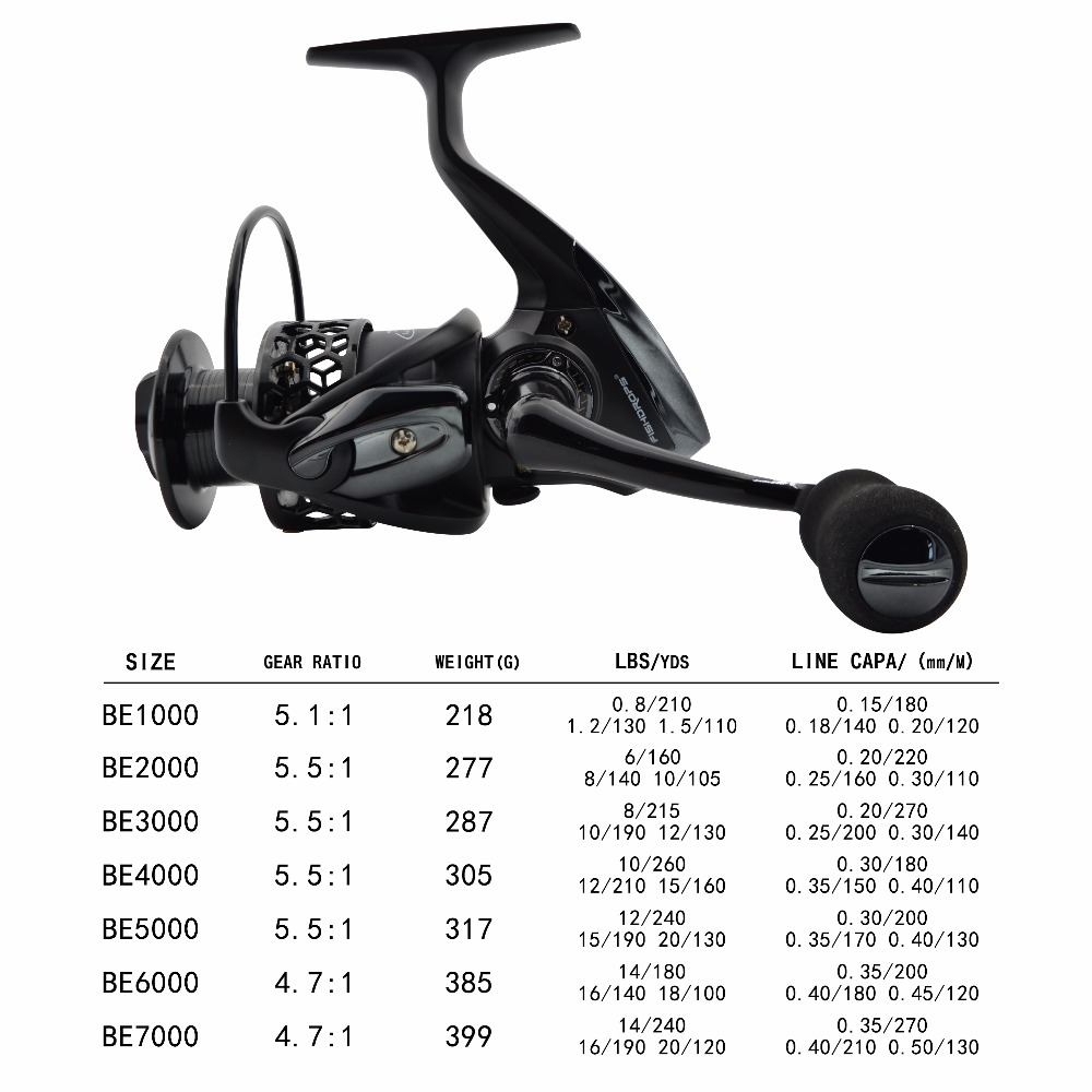 Fishdrops Fishing Reels Spinni - Kastking Reel Zephyr review and price